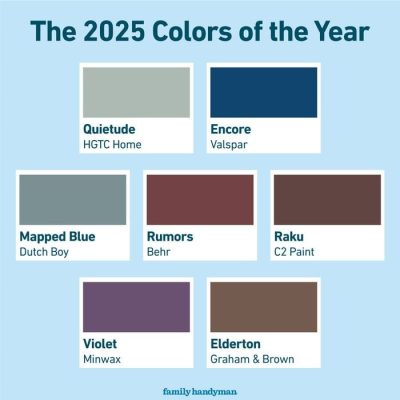 2025 Colors of the Year, and How to Use Them